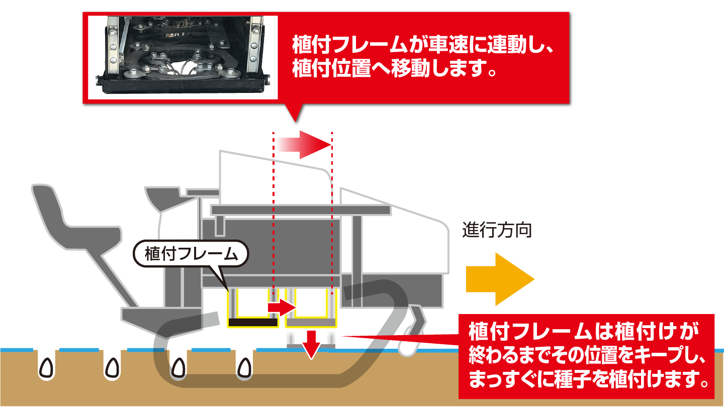 ニンニク植付機│株式会社ササキコーポレーション ニンニク植付機│株式会社ササキコーポレーション