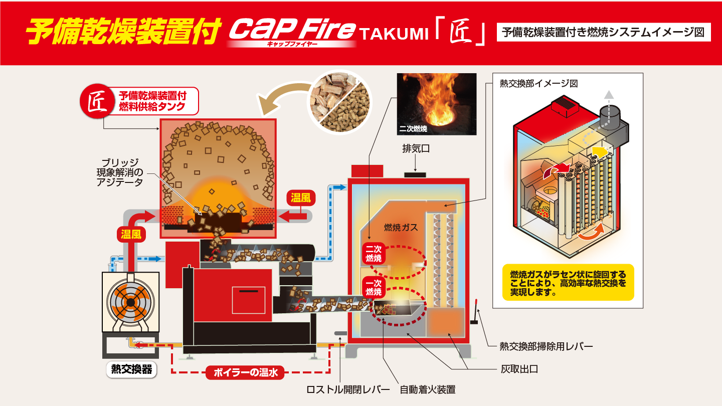 CaP Fire TAKUMI「匠」│株式会社ササキコーポレーション CaP Fire TAKUMI「匠」│株式会社ササキコーポレーション