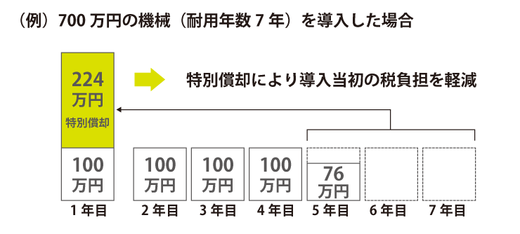 みどり投資促進税制│株式会社ササキコーポレーション みどり投資促進税制│株式会社ササキコーポレーション