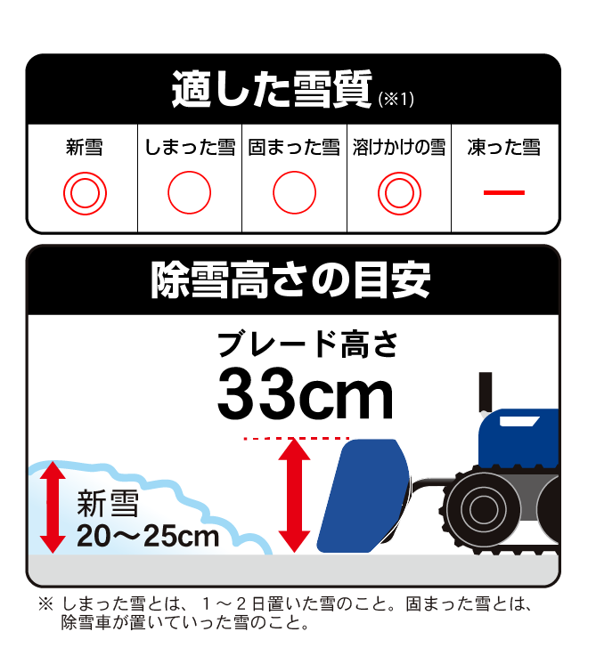 電動除雪機オ・スーノER-801DX│株式会社ササキコーポレーション 電動除雪機オ・スーノER-801DX│株式会社ササキコーポレーション