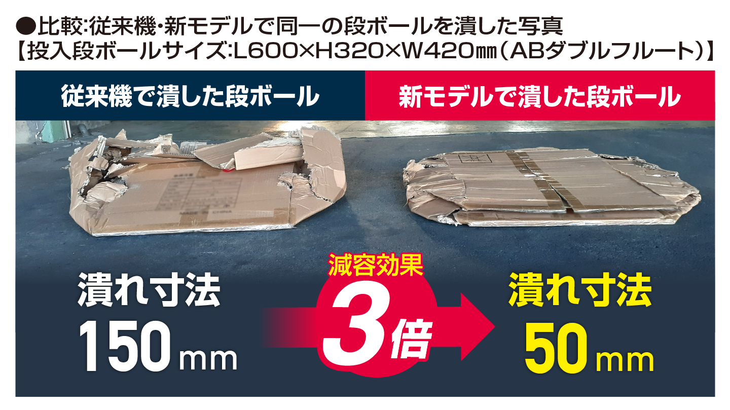段ボール潰し機DUNK HPD600│株式会社ササキコーポレーション 段ボール潰し機DUNK HPD600│株式会社ササキコーポレーション