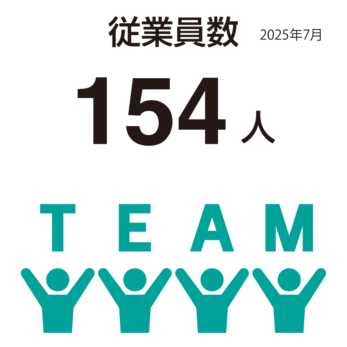 従業員数