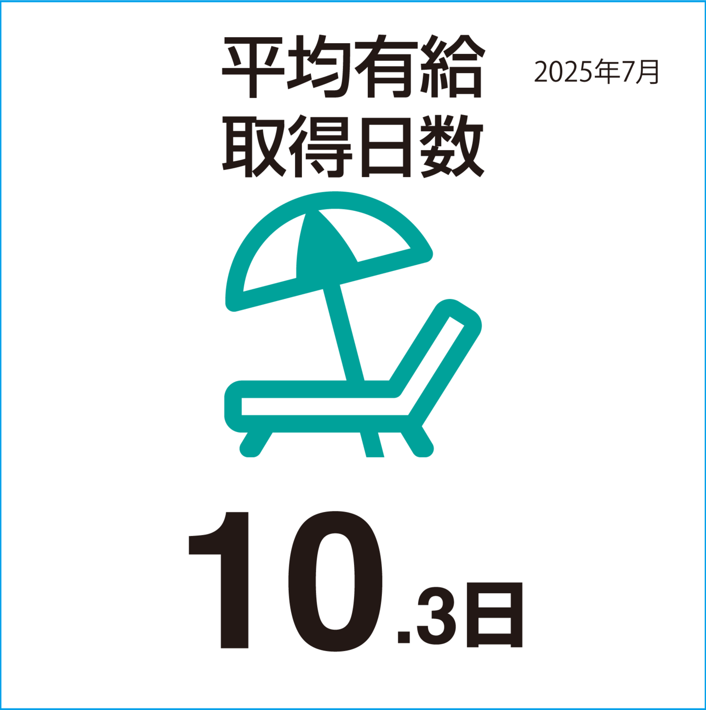 平均有給取得日数